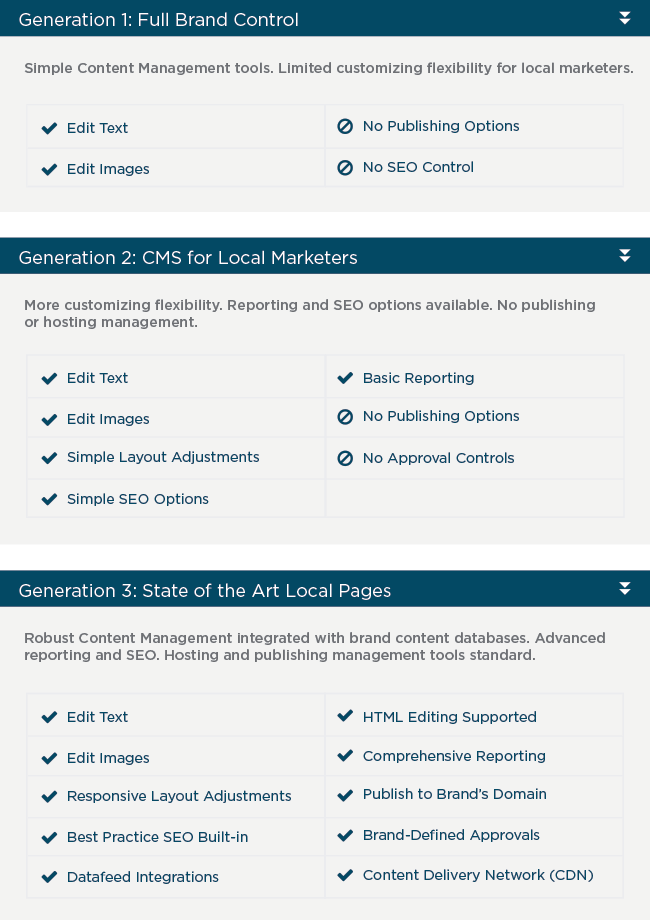 Boosting Your Local Marketing Strategy